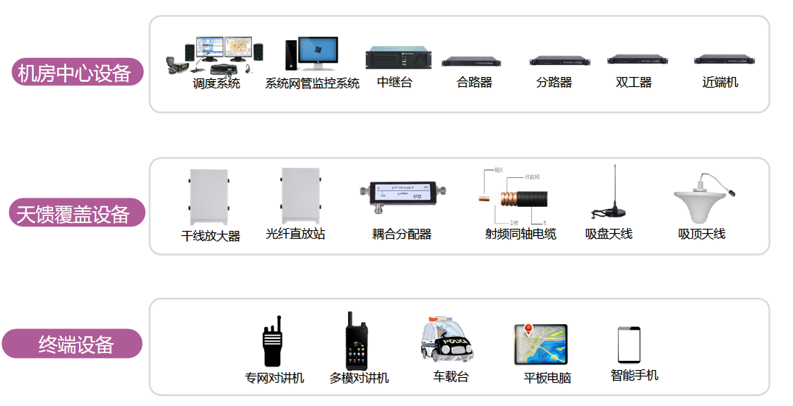 无线对讲系统专网通信解决方案知多少