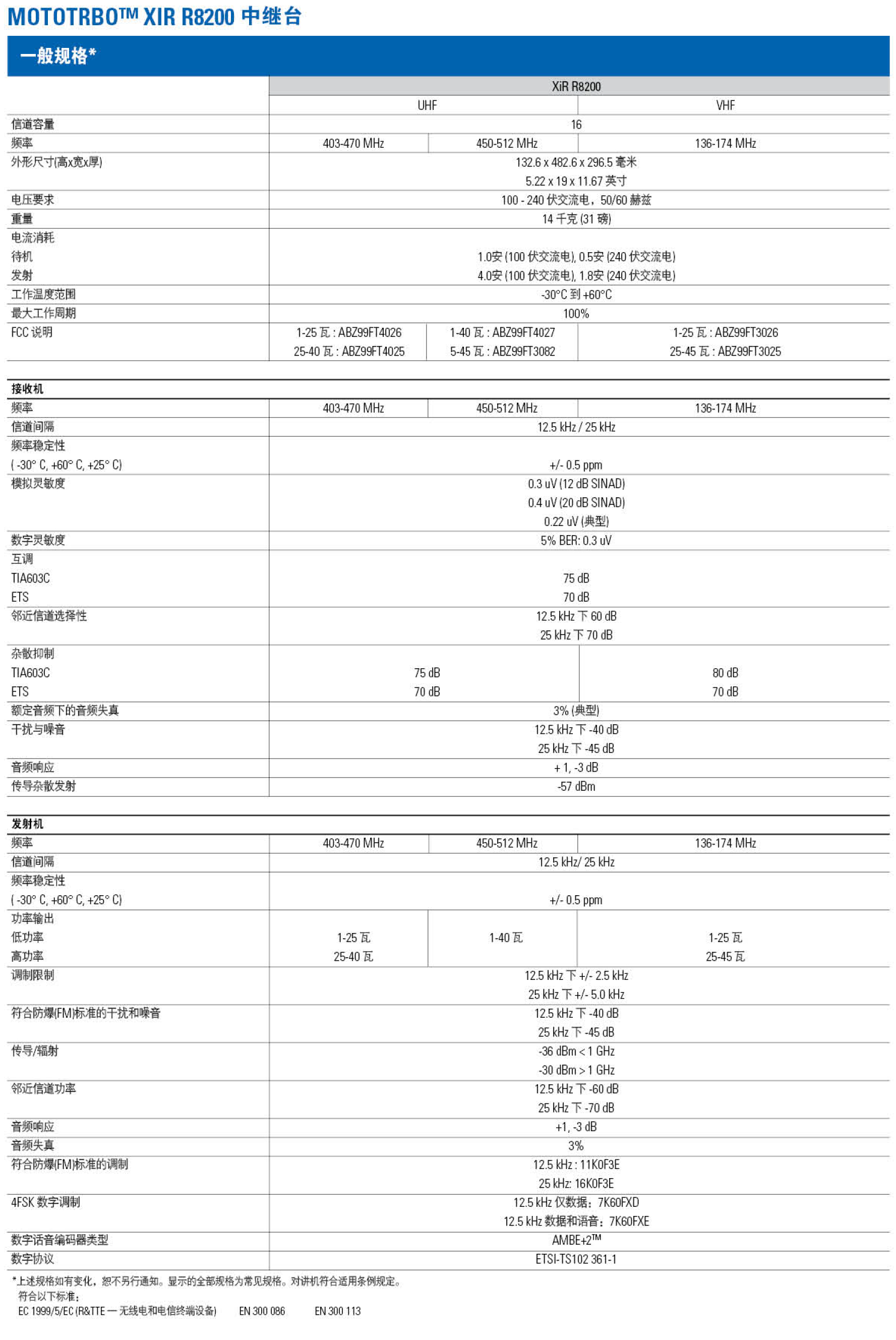 R8200  中继台(图2)