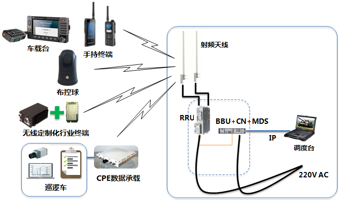 (图2)