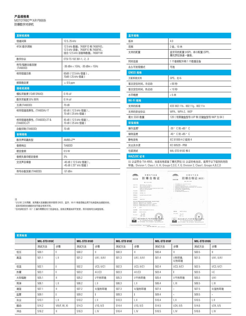 XiR P8668i 防爆数字对讲机(图3)