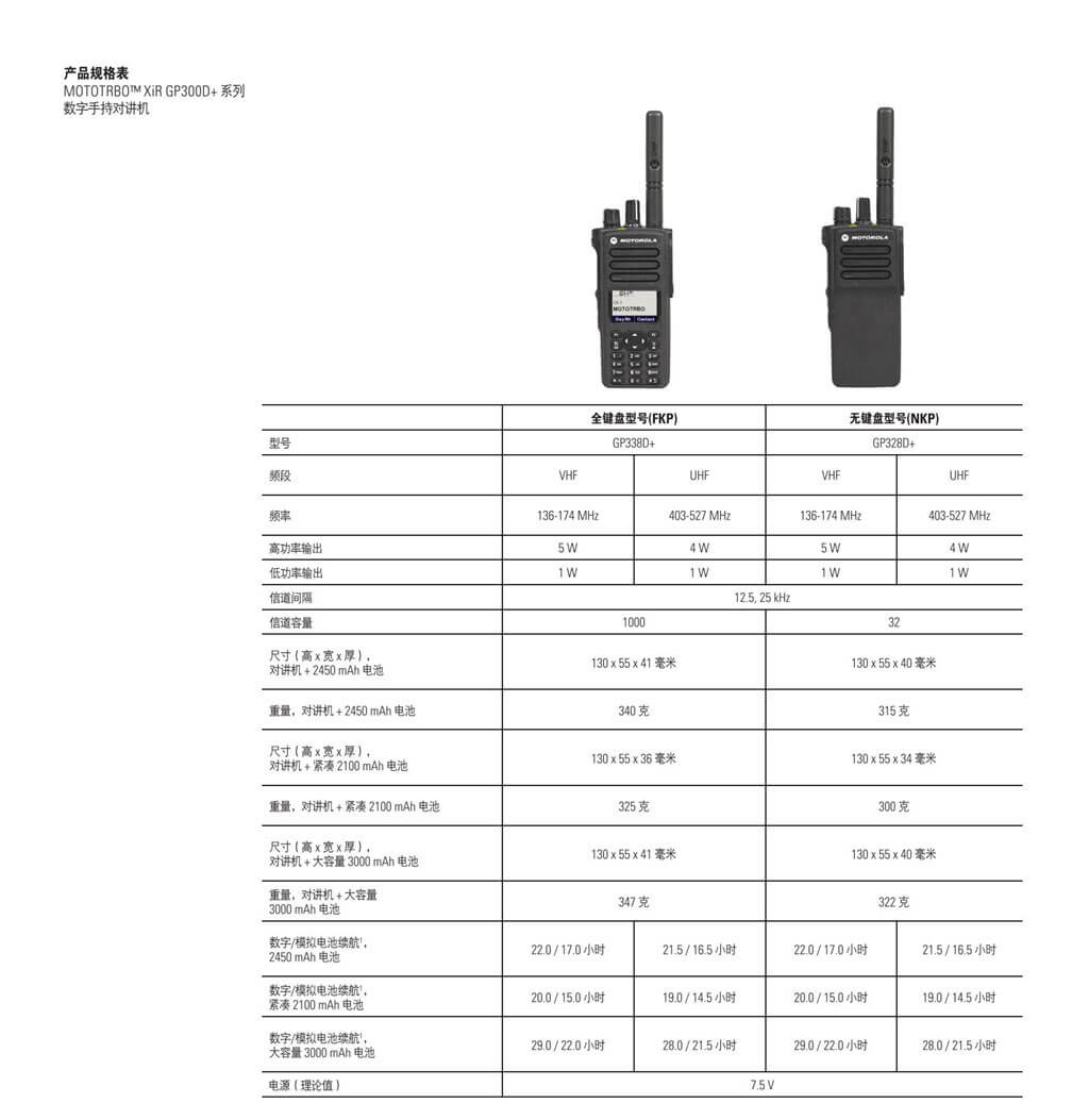 XIR GP300D+系列对讲机(图2)