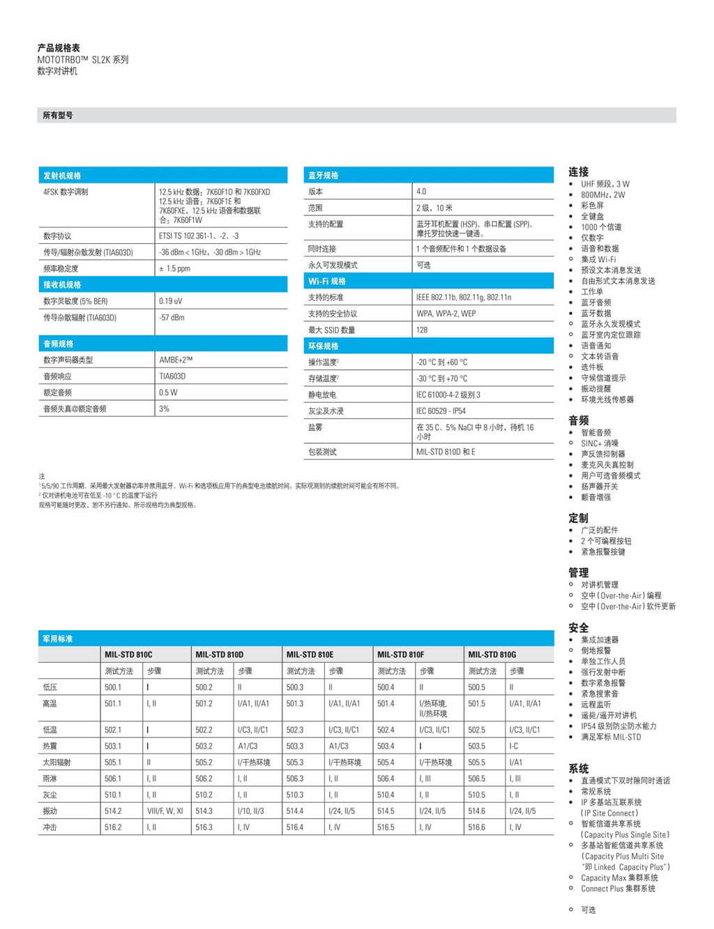 SL2K便携式双向对讲机(图3)