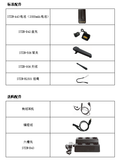  数字对讲机(图2)