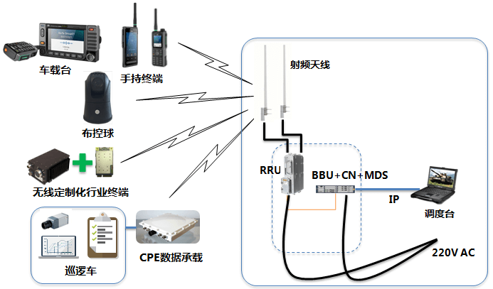 车载应急指挥系统 ZXIMCU V100(图1)