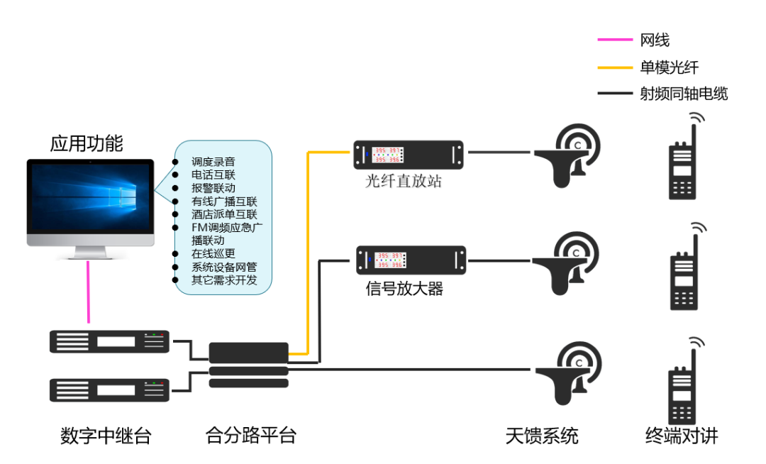 无线对讲系统 助力打造省立医院通信管理