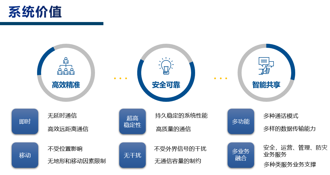 无线对讲系统 助力打造省立医院通信管理