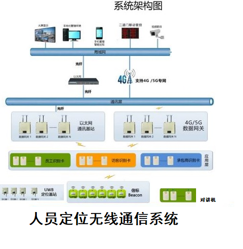 市中区人防中心早期人防干道智能化工程