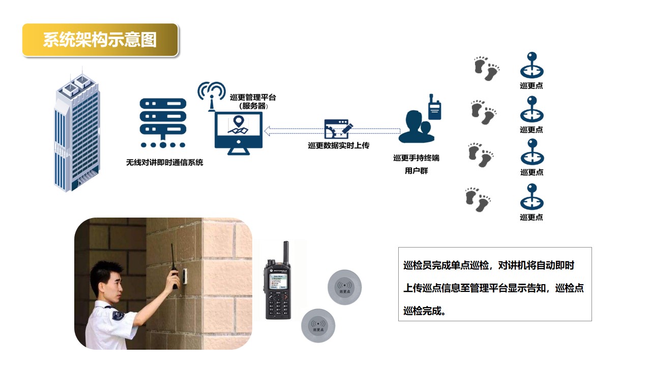 在线巡更系统架构示意图