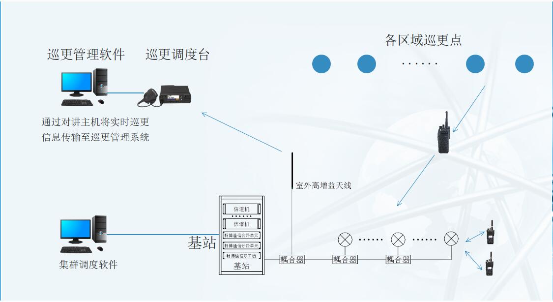 集群专网通信在线实时巡更