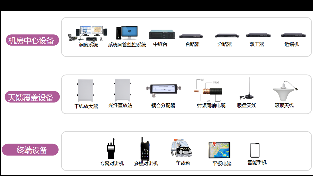 无线对讲系统