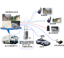 车载应急指挥系统