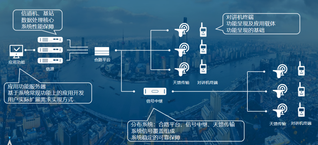 朔通智能助力“市民之家”实现内部调度、运营管理