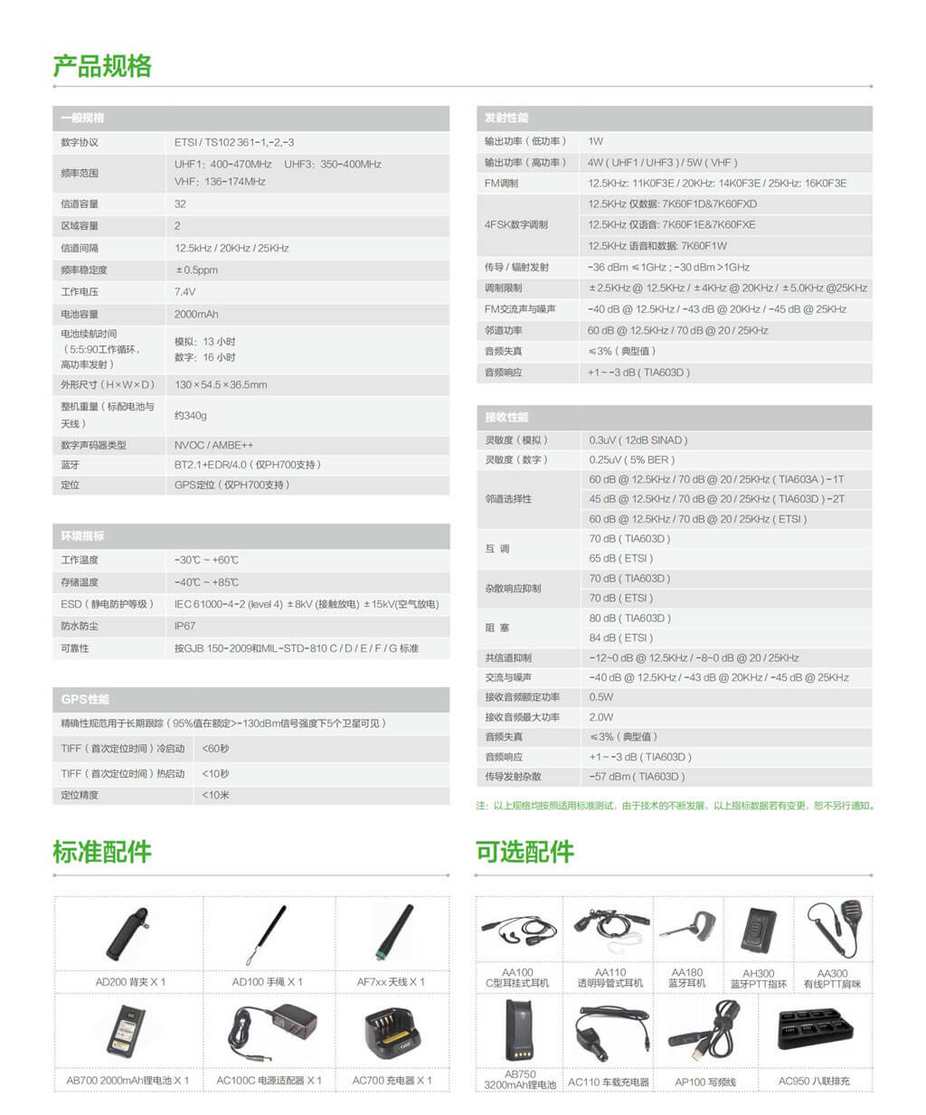 PH700、PH700L 数字对讲机(图2)