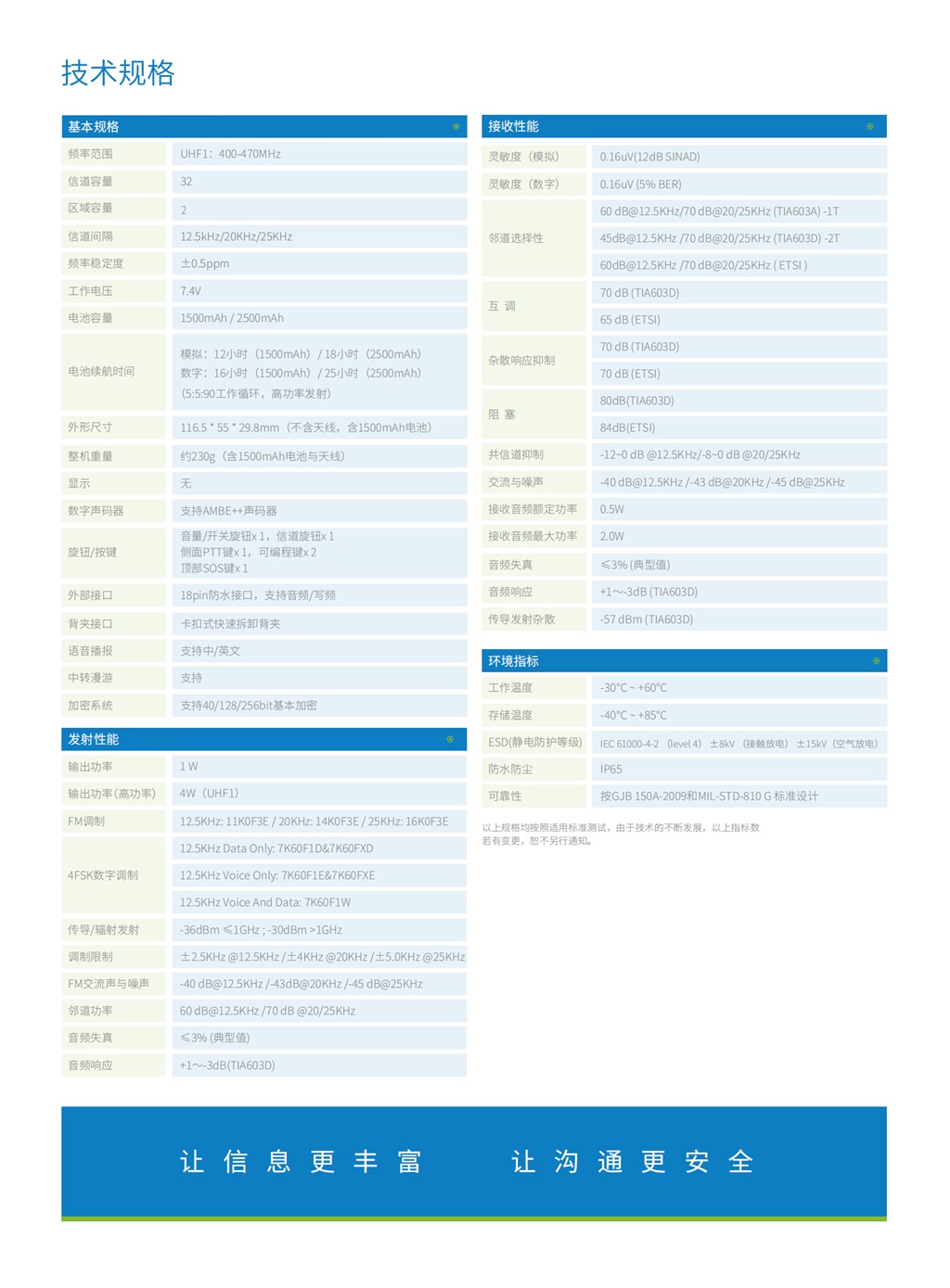 DH400商业数字对讲机(图5)