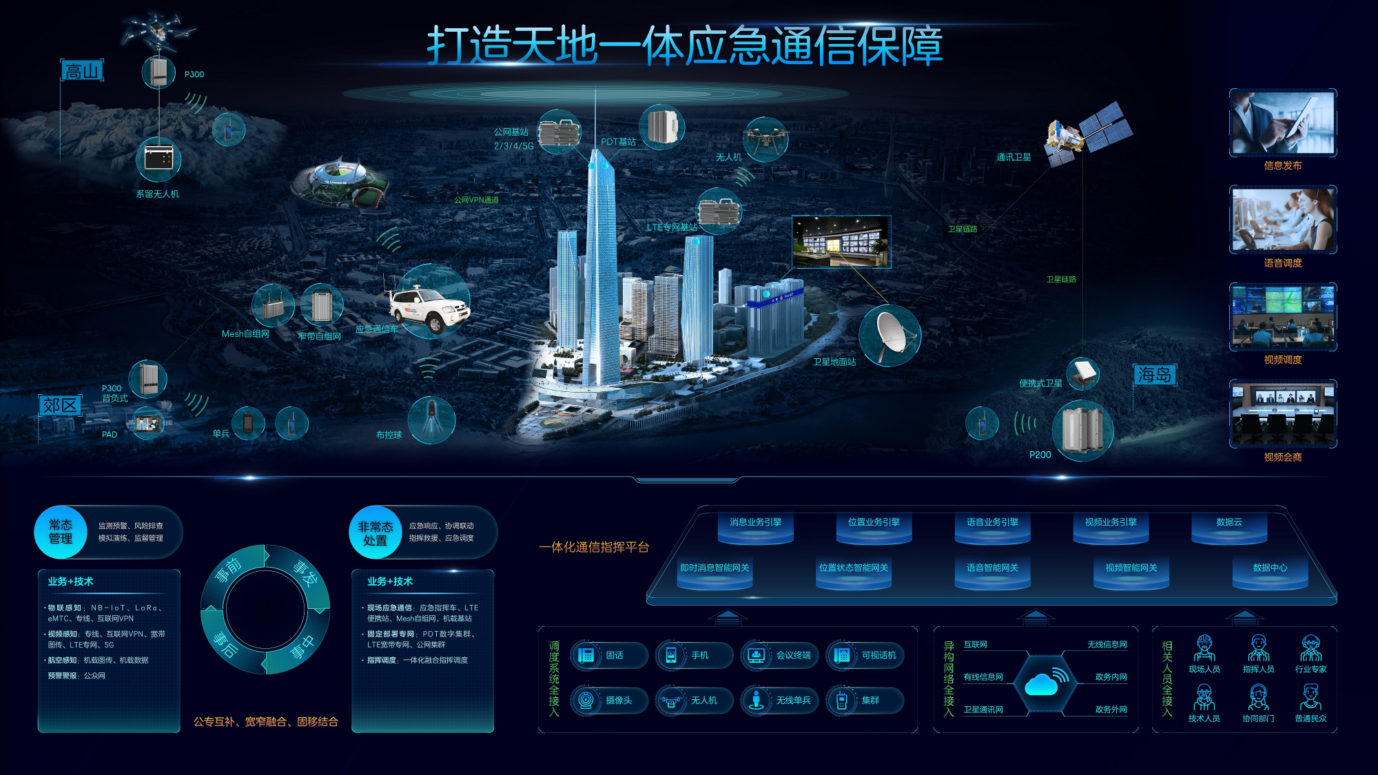 朔通智能应急通信自组网解决方案之家